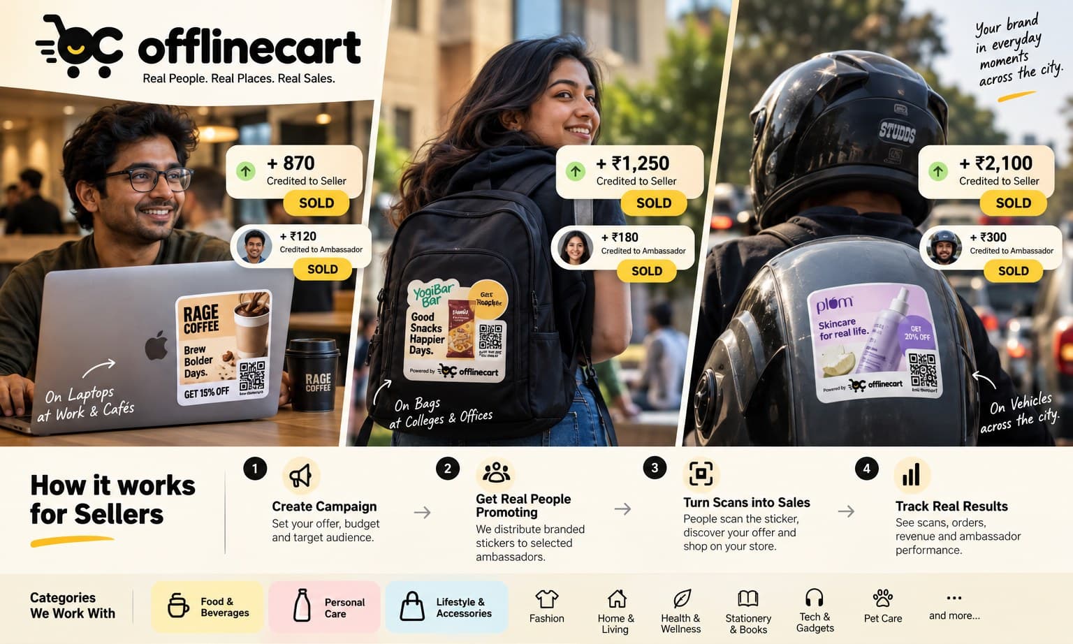 OfflineCart stickers on a laptop, a backpack and a helmet, with how it works for sellers and the categories we work with